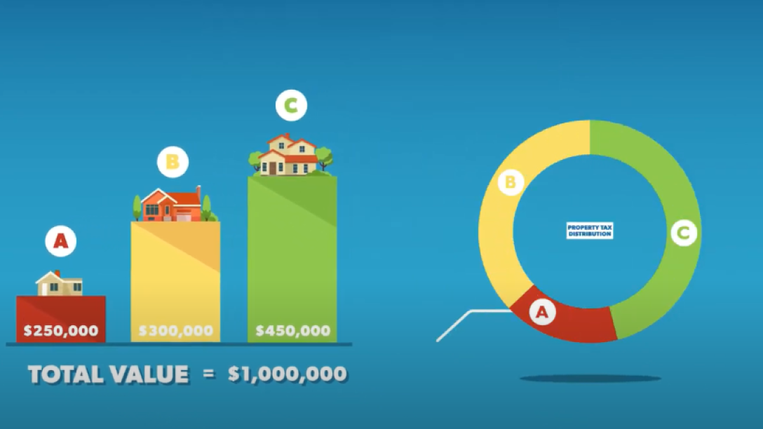 Property Assessments Town of Cochrane